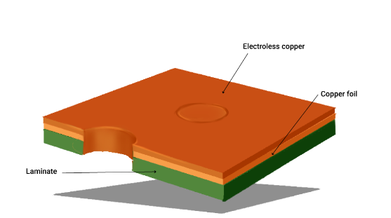 Electronic copper